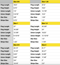 Load image into Gallery viewer, Betsy Ross Numbers
